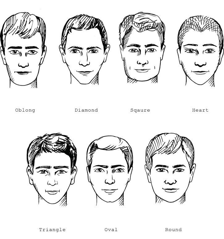 Men's face shape chart